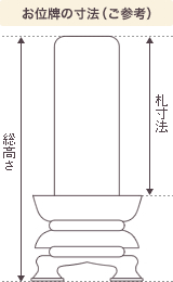 位牌のサイズ