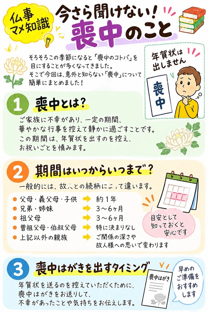仏事マメ知識「今さら聞けない!喪中のこと」喪中の意味・期間の目安・喪中はがきを出すタイミング